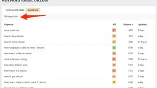 Ahrefs Keyword Generator screenshot