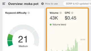 Ahrefs Keyword Generator screenshot