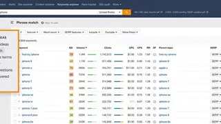 Ahrefs Keyword Generator screenshot