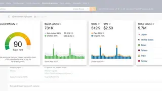 Ahrefs Keyword Generator screenshot