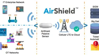 AirShield screenshot