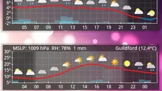 Aix Weather Widget screenshot