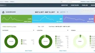 Akamai DNS Security screenshot