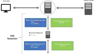 Akamai DNS Security screenshot