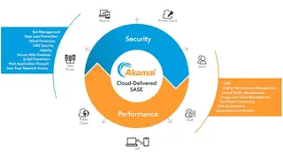 Akamai DNS Security screenshot