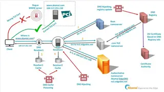 Akamai DNS Security screenshot