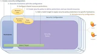 Akamai Kona DDoS Defender screenshot