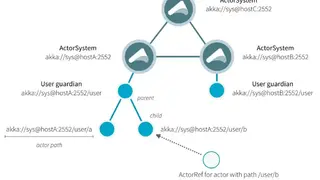 Akka screenshot