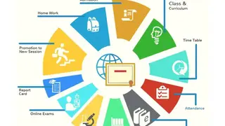 Akshar School Solutions screenshot