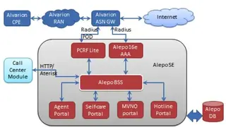Alepo AAA server screenshot
