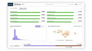 Alexa Marketing Stack screenshot