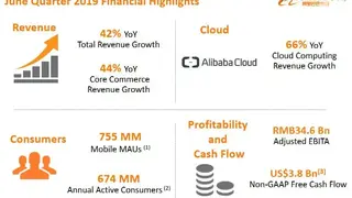 Alibaba Cloud screenshot
