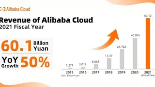 Alibaba Cloud screenshot