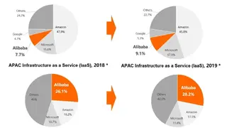 Alibaba Cloud – International screenshot