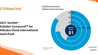 Alibaba Cloud – International screenshot