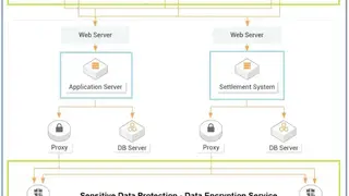 Alibaba Cloud Key Management Service screenshot