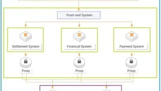 Alibaba Cloud Key Management Service screenshot