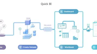Alibaba Quick BI screenshot