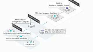 Alibaba Quick BI screenshot