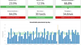 Allscripts Population Health Analytics screenshot