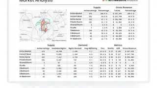 Alltherooms Analytics screenshot