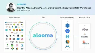 Alooma Data Integration screenshot