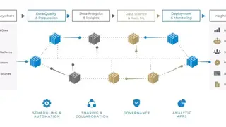 Alteryx APA Platform screenshot