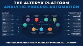 Alteryx APA Platform screenshot