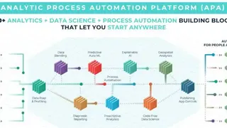 Alteryx APA Platform screenshot
