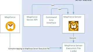 Altova MapForce Server screenshot