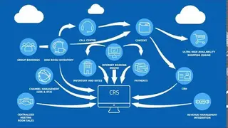 Amadeus Central Reservations System screenshot