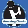 Amazing Charts