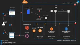 Amazon AppStream screenshot