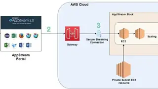 Amazon AppStream screenshot