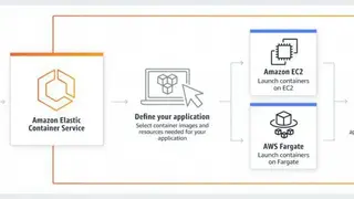 Amazon AWS screenshot