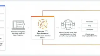 Amazon AWS screenshot