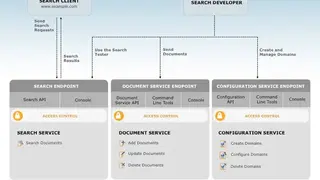 Amazon Cloud Search screenshot