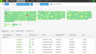 Amazon CloudWatch screenshot