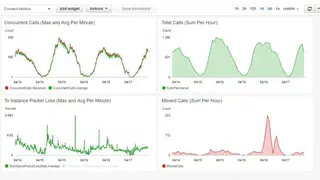 Amazon CloudWatch screenshot