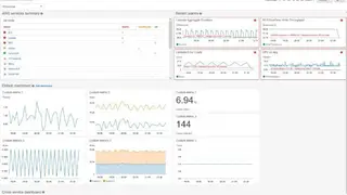 Amazon CloudWatch screenshot