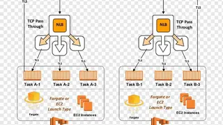 Amazon Elastic Compute Cloud screenshot