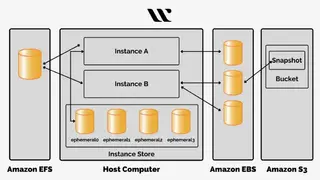 Amazon Elastic Compute Cloud screenshot