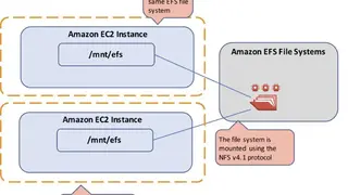 Amazon Elastic File System (EFS) screenshot