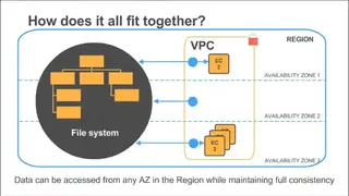 Amazon Elastic File System (EFS) screenshot