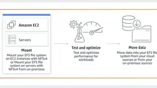 Amazon Elastic File System (EFS) screenshot
