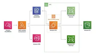 Amazon Elastic File System (EFS) screenshot