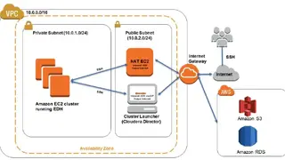 Amazon Elastic MapReduce screenshot