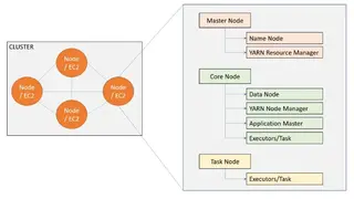 Amazon Elastic MapReduce screenshot