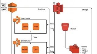 Amazon Elastic MapReduce screenshot