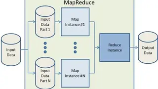 Amazon Elastic MapReduce screenshot